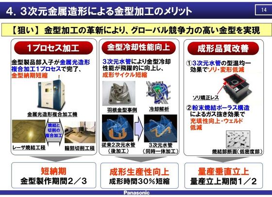 パナソニック